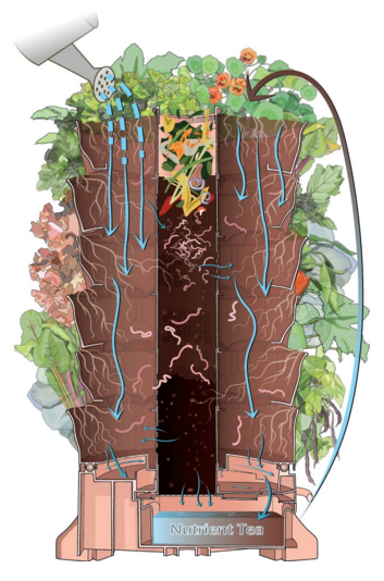 Plant tower, garden tower