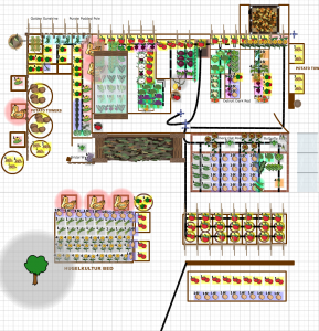 Garden Planning Apps, Books, Guides, and Video Tutorial | GardensAll