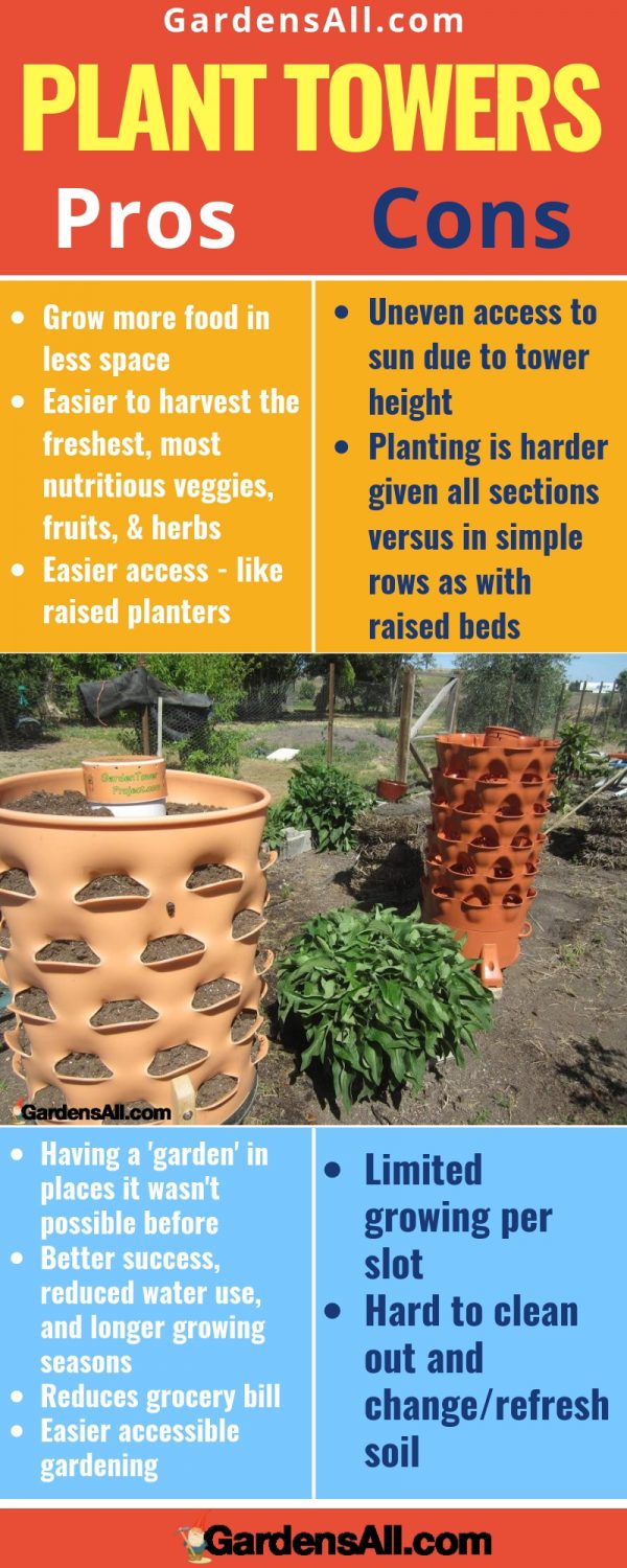 A Plant Tower that Can Grow 50 Plants in 4 Sq. Ft. GardensAll GARDENING