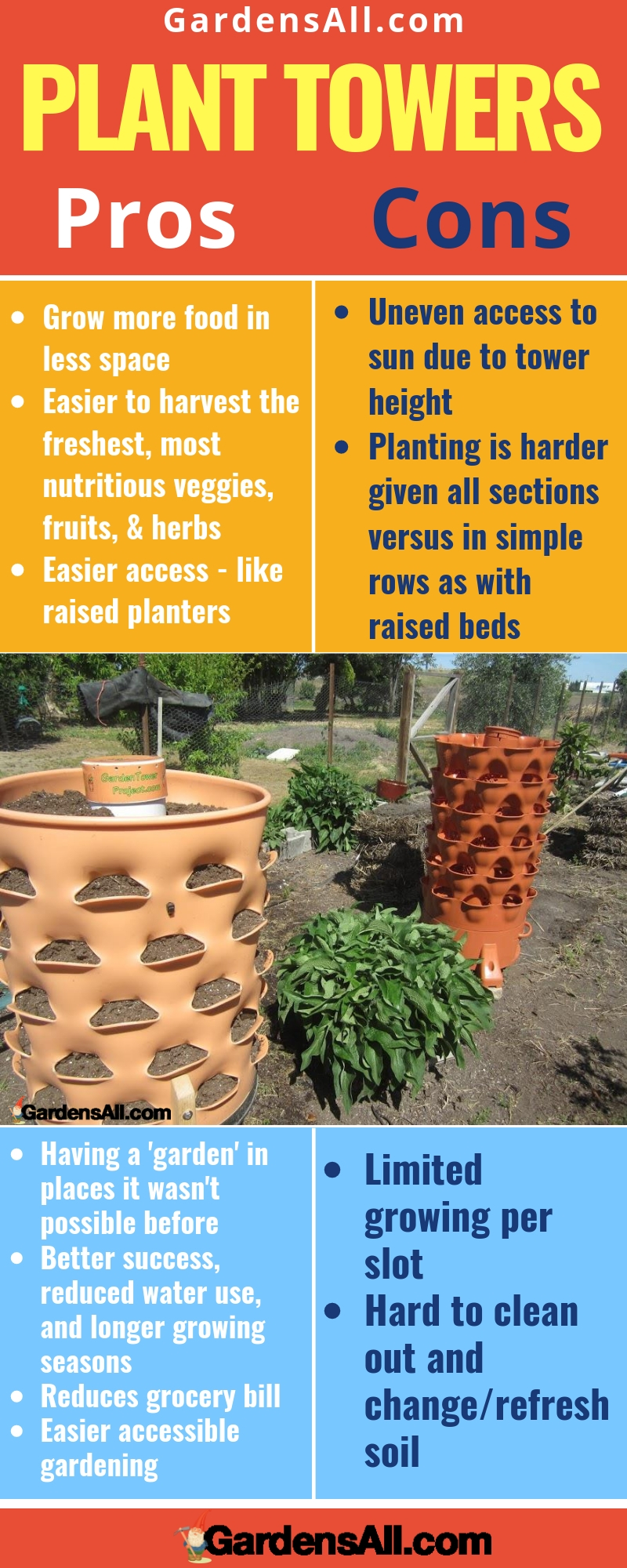 We love the plant tower concept for saving space and extending the growing season. Plant towers can be used indoors with grow lights in winter, and are great for balconies, decks or patios for summer. #Plants #DIY #Ideas #RaisedBeds #TerraCotta #PvcPipes #Herbs #Products #HowToMake #HowToBuild #SmallSpaces #Patio #BirdBaths #Decks #Backyards #Yards #Fun #StrawberryGarden #Porches #DIYProjects #GrowPotatoes #Balconies #TerracottaPots #FrontDoors #Modern #Spring