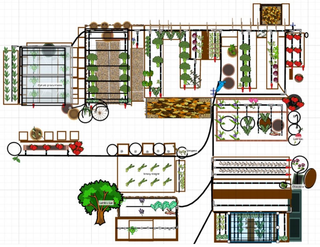 Garden Planner, Garden Plan, Garden Schematic GardensAll.com