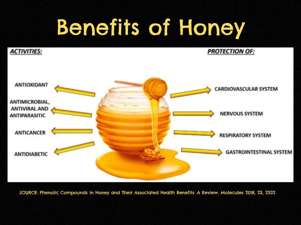 Benefits of honey diagram-Molecules publication
